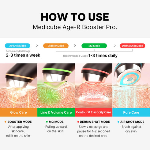 Medicube Age-R Booster Pro Device