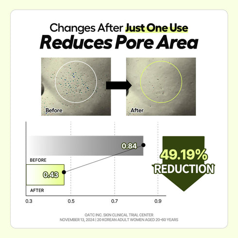 Omitted Fresh Lime Dewy & Pore Purifying Toner Pad 160ml