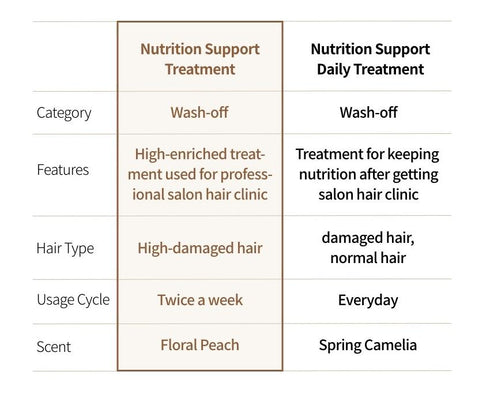 CURLYSHYLL Nutrition Support Treatment Miniature 30ml