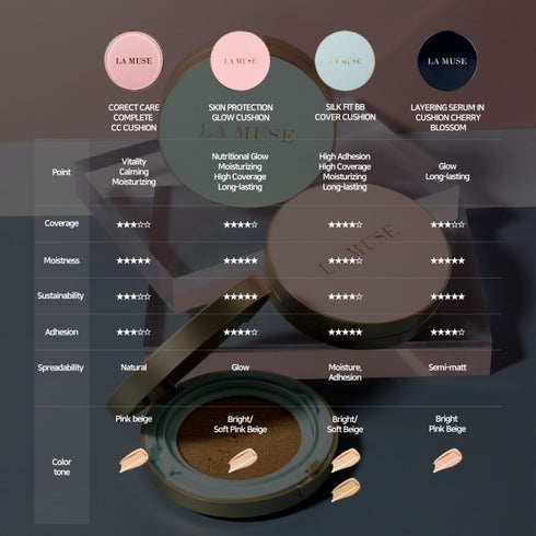 La Muse Skin Protection Glow Cushion With Refill (15g*2)