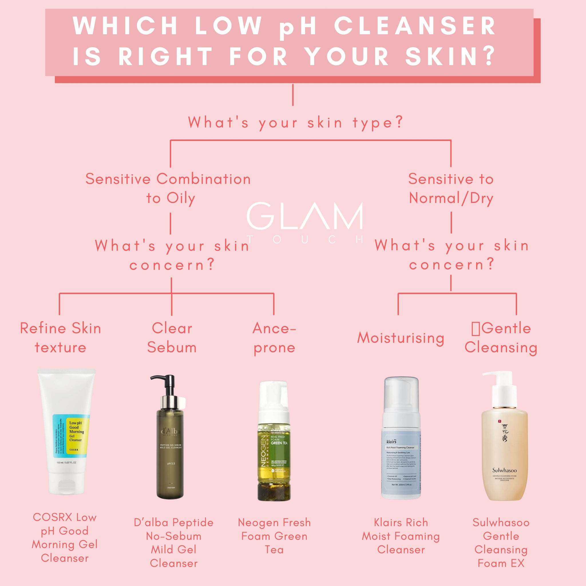 The Best Low Ph Cleansers For Every Skin Types Glam Touch Uk